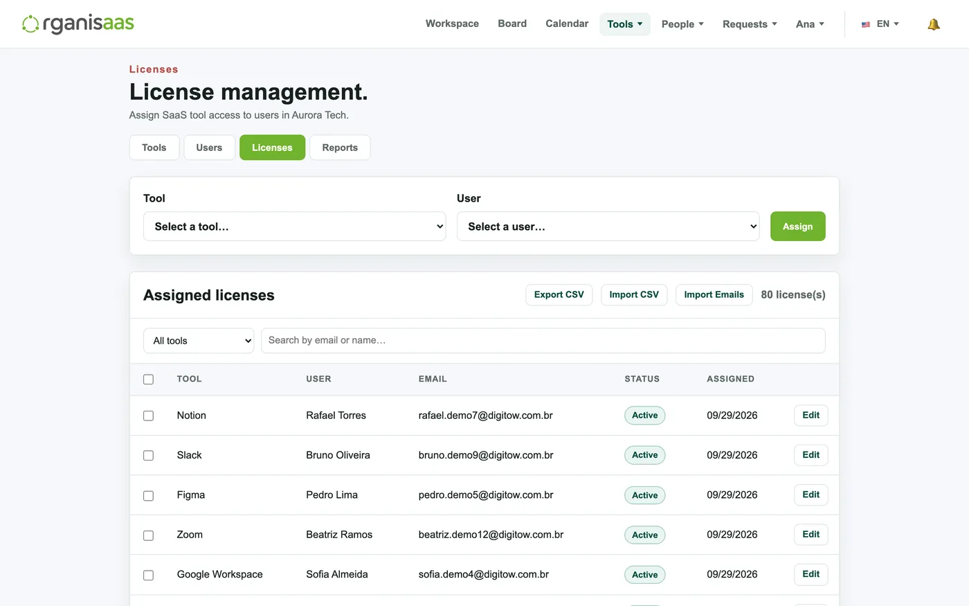 License management