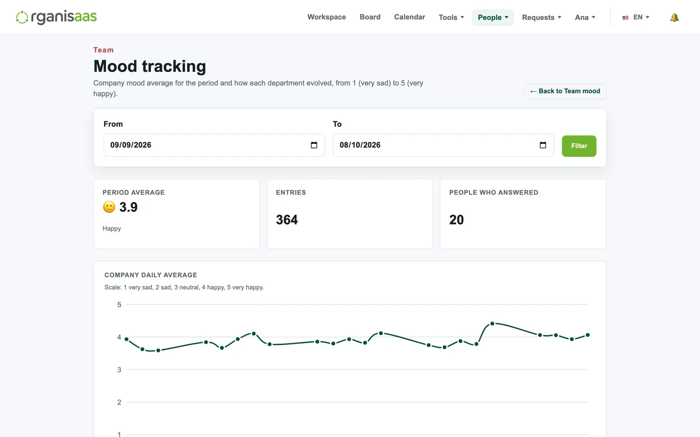Mood tracking with the company daily average