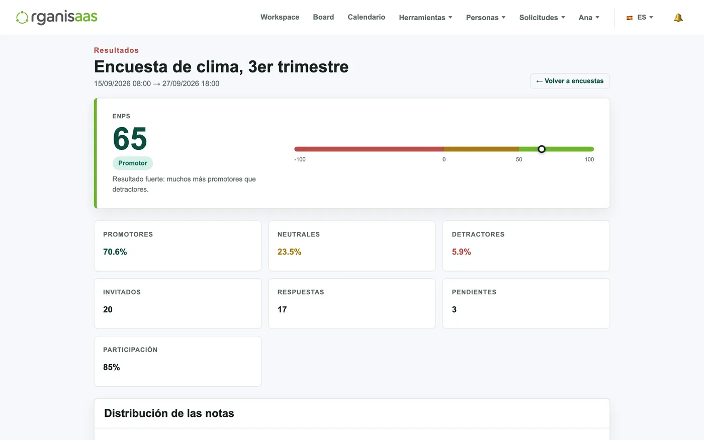 Encuesta de clima anónima con el resultado calculado al instante.