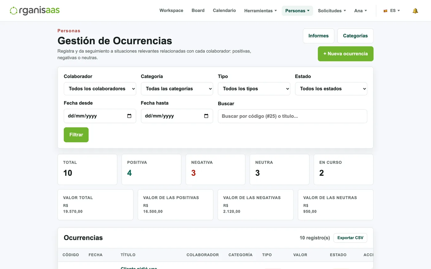 Gestión de ocurrencias con resumen por tipo