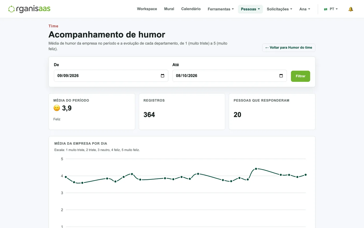 Acompanhamento de humor com média diária da empresa