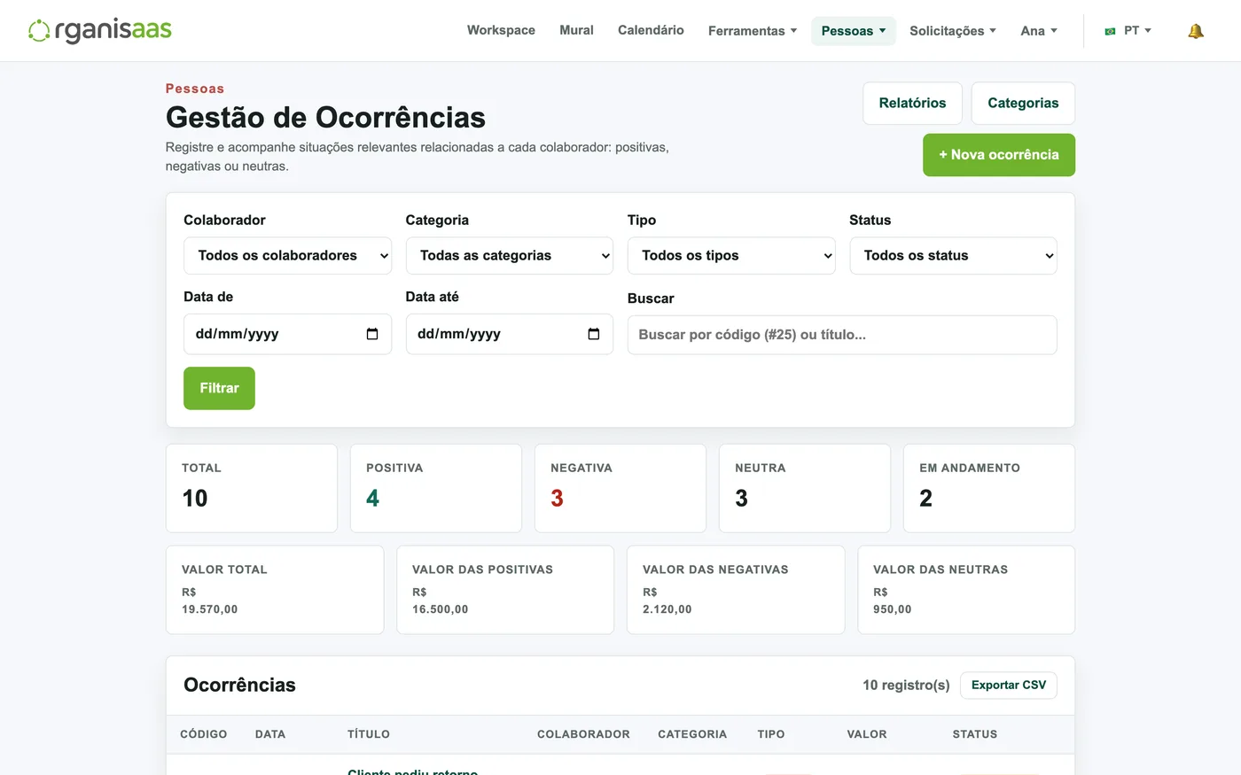 Gestão de ocorrências com resumo por tipo